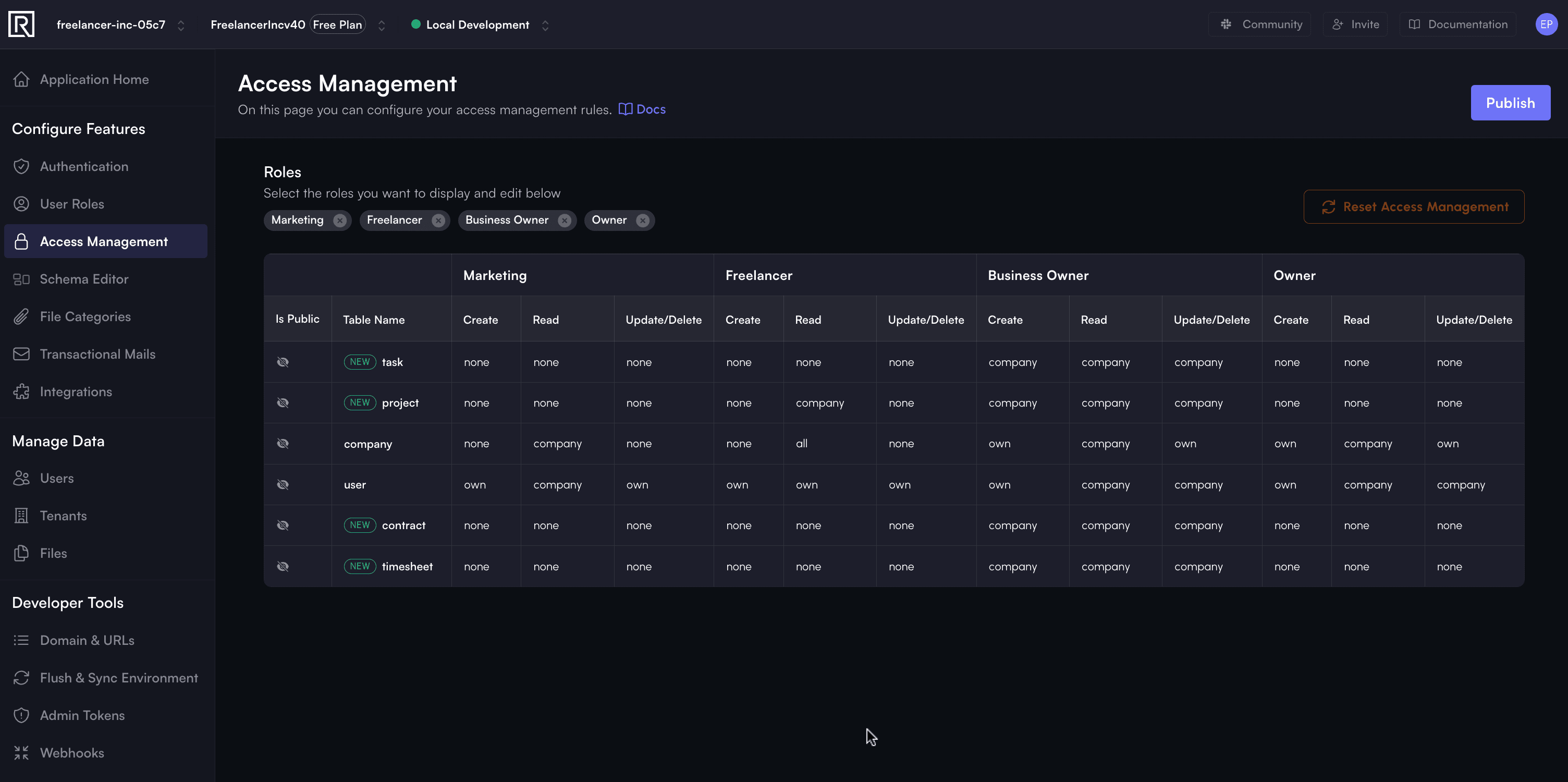 access management on console